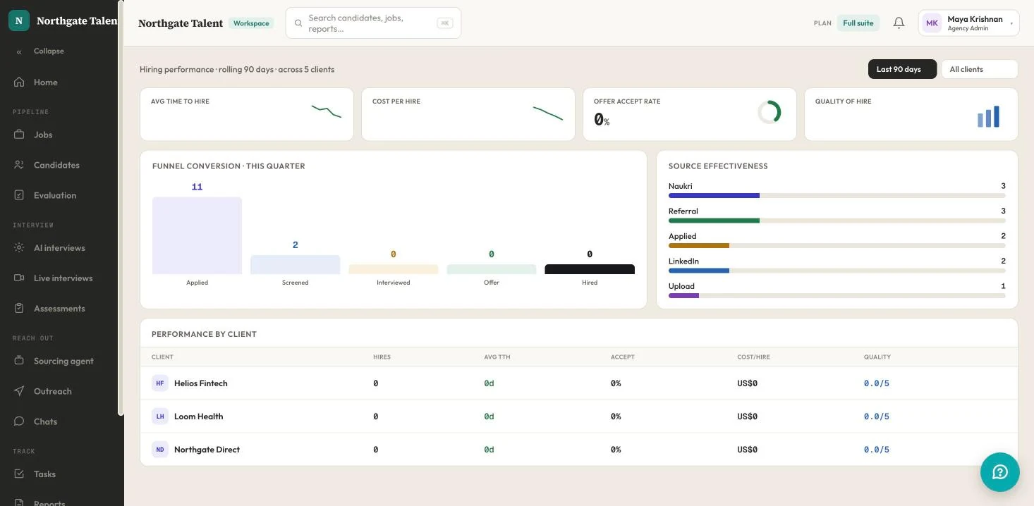 Recruit360 analytics: funnel conversion, source effectiveness and per-client hiring performance for the last 90 days